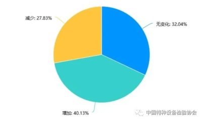 新冠疫情對我國特種設(shè)備無損檢測行業(yè)影響的調(diào)研報告